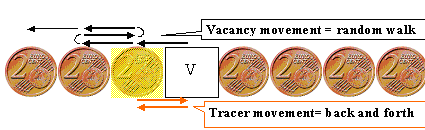 One-dimensional tracer diffusion