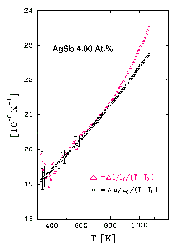 vacancy concentration measurement