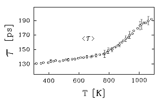 Positron annihilation and vacacny concentration