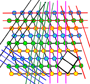 110 projection of various planes 