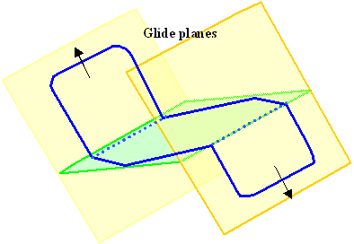 Dipole pulling