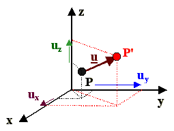 Definition of dispacement vector