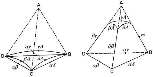 Formation ofstacking fault tetrahedra