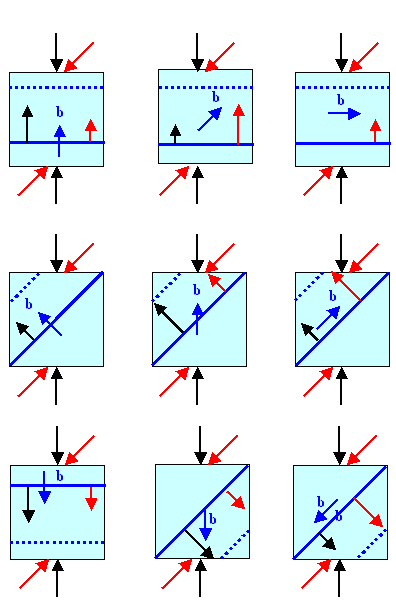 Forces on dislocation