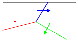 Knot rule for dislocations