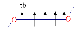 Dislocation multiplication 1