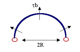 Dislocation multiplication 2