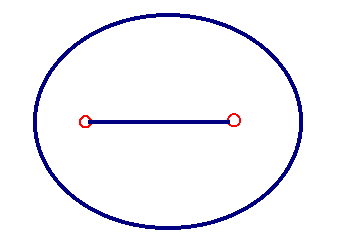 Dislocation multiplication 6