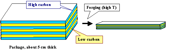 1st stage pattern welding