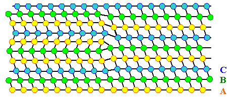 Extrinsic stacking fault and Frank dislocation