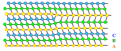 Intrinsic stacking fault and Frank dislocation