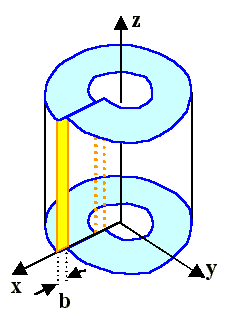 Strain field of an edge dislocation