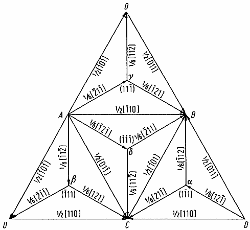 Thompson tetrahedra