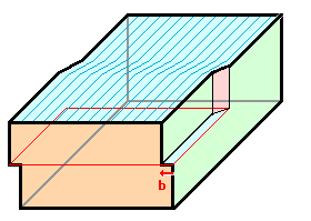 Schraubenversetzung