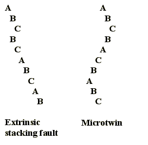 Stacking sequence microtwin