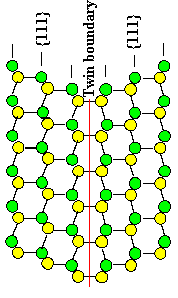 Twin boundary schemtatic