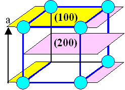 Cubuc primitive