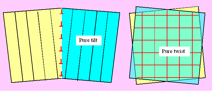 Dislocation structure in low angle grain boundary