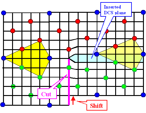 Edge dislocation in DSC lattice