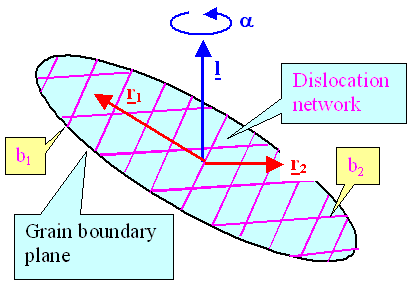 Franks formula iillustrated