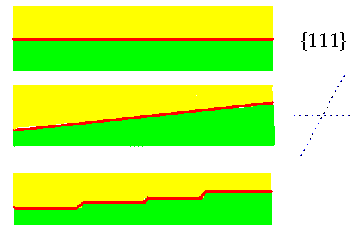 Facettierung