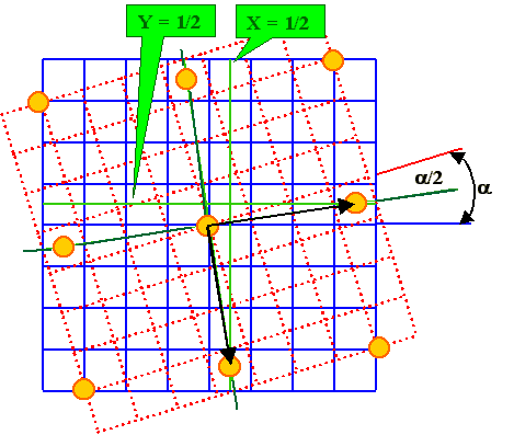 O-lattice