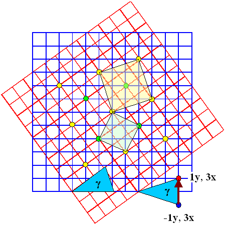 Only odd Sigma values exist!