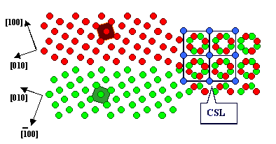 Sigma 5 geometry