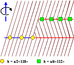 Twinning intwist boundary