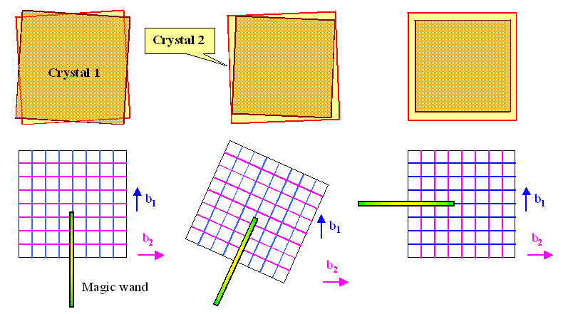 Machanism of compliant substrates