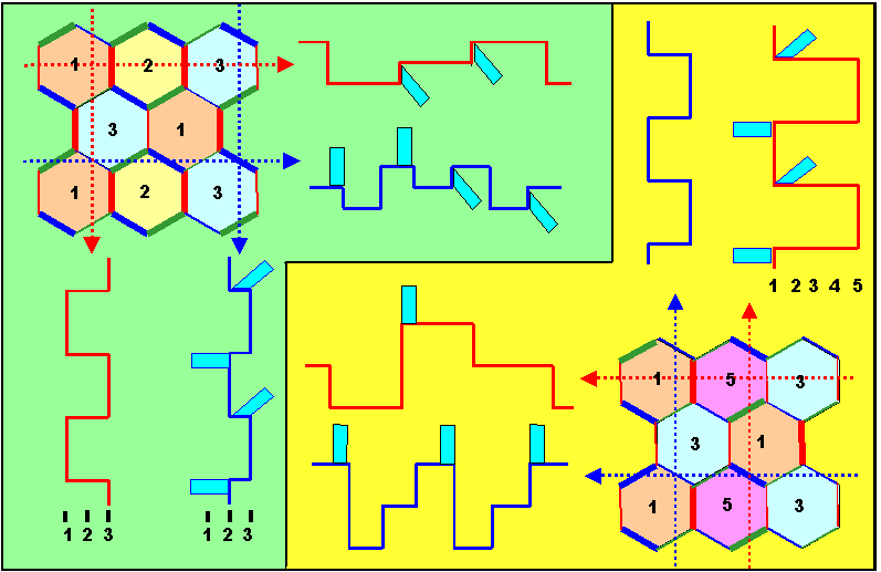 Ambiguities in boundary structures