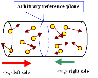 More detailed view of charged particles moving ina wire