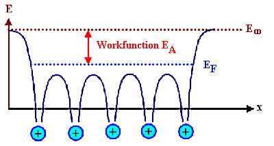 Electron emission 1