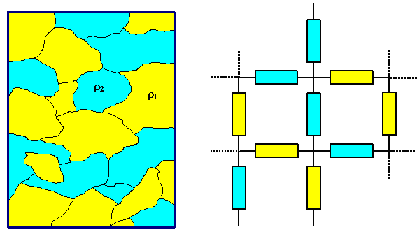 Resistor network for inmiscible phases