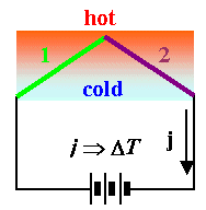 Peltier effect