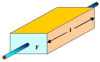 Specific resistance and resistor