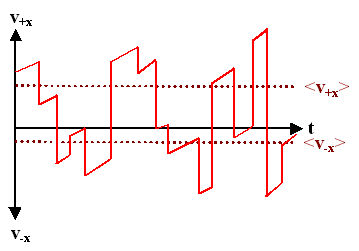 Scattering with electrical field