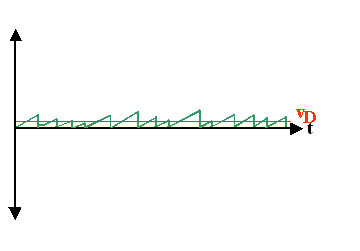 Scattering with only the velocity gain