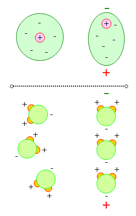 orientation polarization - faulty