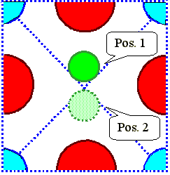 Dipole moment of perovskite