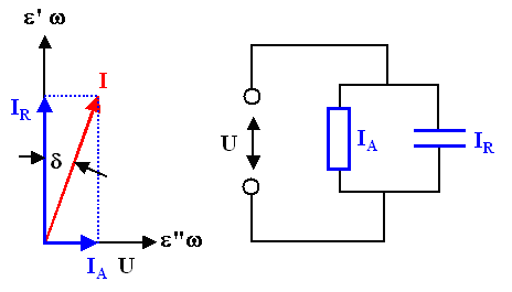 Pointe diagram for currents flowing through a dielectric