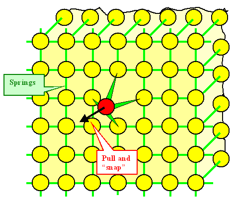 Thermalization of one atom oscillating