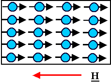 Diamagnetism