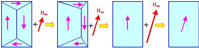 Domain movement