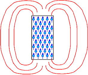 External field without domains