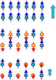 Variants of magnetic ordering