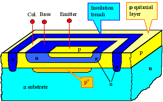 IC with epitaxial layer