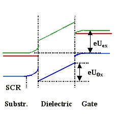 Band structure MOS depletion