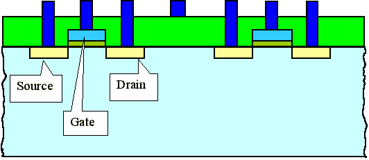 Integrated MOS transistors