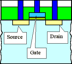 Single MOS transistor